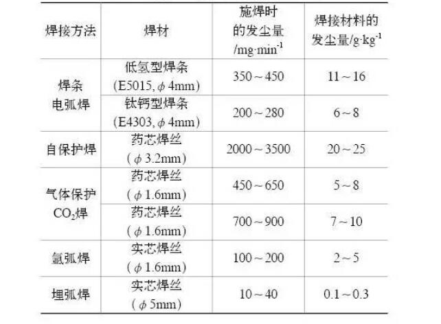 煙塵量——焊接黄色操逼美女91视频